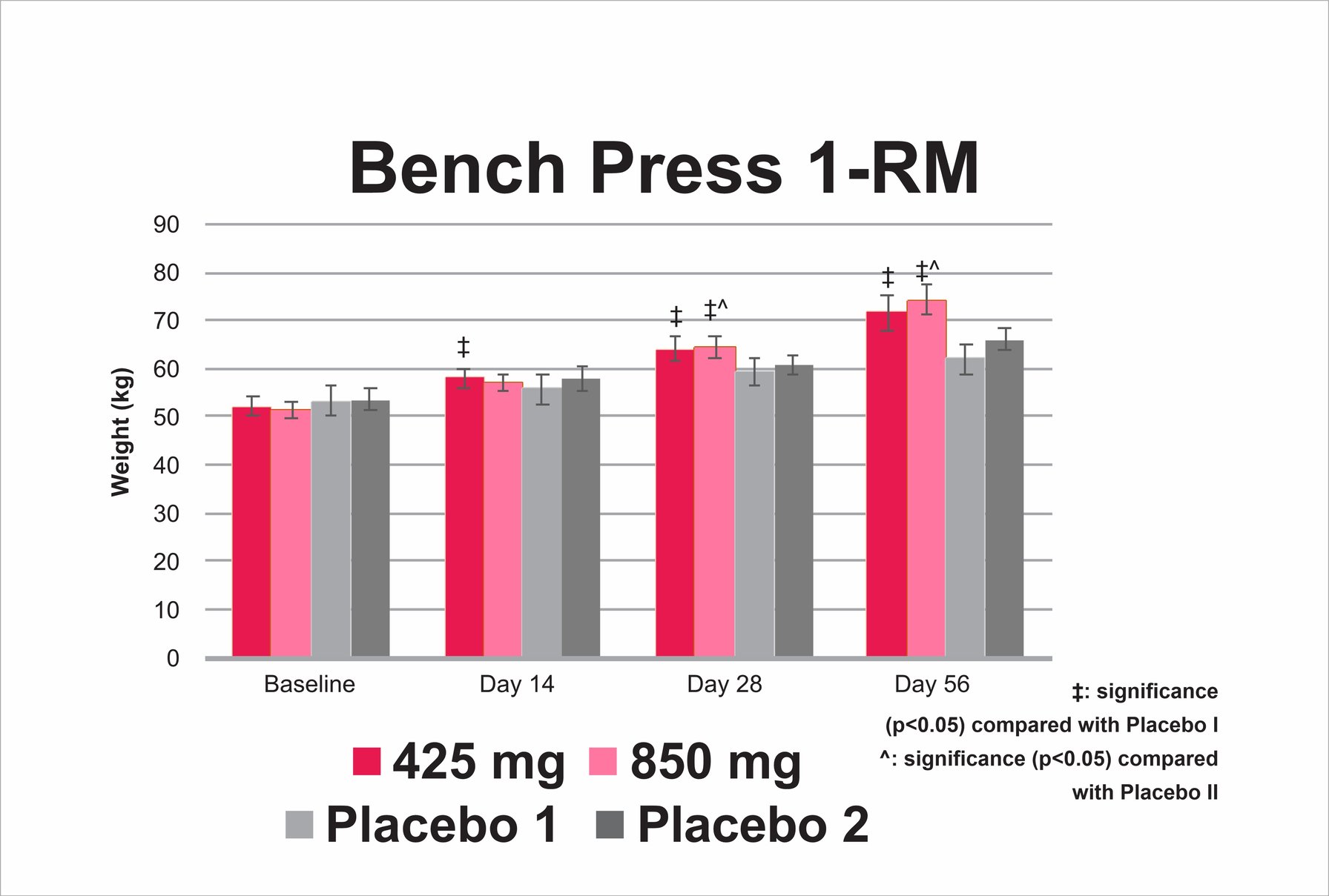 A Botanical Extract Blend of Mangifera Indica and Sphaeranthus Indicus Combined with Resistance